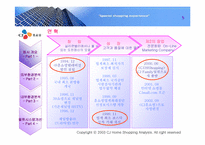 [경영분석] CJ홈쇼핑 분석-5
