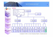 [경영분석] CJ홈쇼핑 분석-6