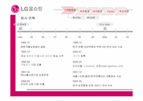 [경영정보시스템] LG홈쇼핑 경쟁력강화방안-4