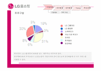 [경영정보시스템] LG홈쇼핑 경쟁력강화방안-8