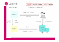 [경영정보시스템] LG홈쇼핑 경쟁력강화방안-10