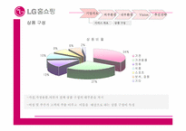 [경영정보시스템] LG홈쇼핑 경쟁력강화방안-11