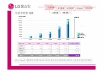 [경영정보시스템] LG홈쇼핑 경쟁력강화방안-14
