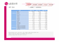 [경영정보시스템] LG홈쇼핑 경쟁력강화방안-15