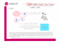 [경영정보시스템] LG홈쇼핑 경쟁력강화방안-16
