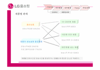 [경영정보시스템] LG홈쇼핑 경쟁력강화방안-20