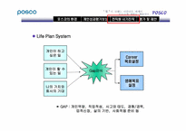 [인사관리] posco 포스코 인사관리-11