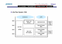 [인사관리] posco 포스코 인사관리-13