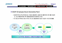 [인사관리] posco 포스코 인사관리-19