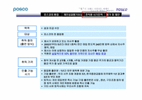 [인사관리] posco 포스코 인사관리-20