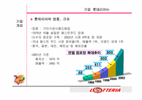[MIS] 롯데리아 홈페이지리뉴얼 제안서-4
