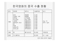 [문화행정론] 한류열풍과문화정책-8