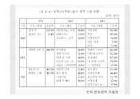 [문화행정론] 한류열풍과문화정책-9
