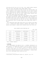 [사회복지실천기술론] 부산의 사회복지시설 현황 및 활성화 방안-5
