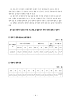 [사회복지] 장애인복지법에 관한 연구-15