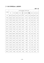 [사회복지] 장애인복지법에 관한 연구-16
