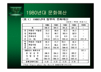 [문화행정] 영국의 문화정책-7