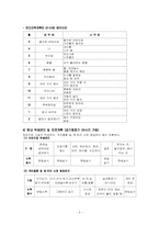 [사회복지행정론] 어린이집 마케팅과 홍보-6