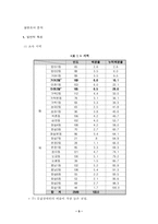 [사회복지행정론] 욕구조사-6