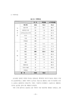 [사회복지행정론] 욕구조사-8