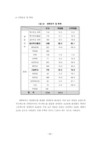 [사회복지행정론] 욕구조사-10