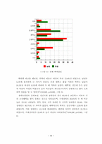 [사회복지행정론] 욕구조사-12