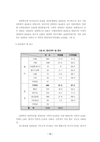 [사회복지행정론] 욕구조사-14