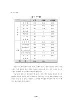 [사회복지행정론] 욕구조사-16