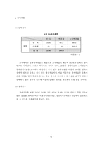 [사회복지행정론] 욕구조사-17