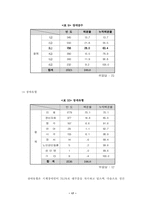 [사회복지행정론] 욕구조사-18