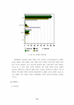 [사회복지행정론] 욕구조사-20