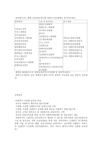 [사회복지행정론] 사회복지관 정보관리 프로그램-9