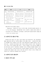 [사회복지행정론] 사회복지기관의 효과적인 홍보전략-5