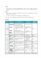 [사회복지행정론] 욕구조사이론-9