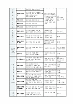 [사회복지행정론] 욕구조사이론-10
