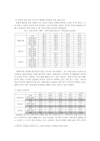 [선거론] 탄핵과 지역주의에 대해서-3