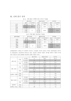 [선거론] 탄핵과 지역주의에 대해서-5