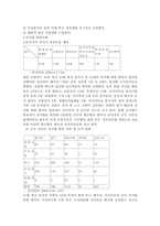 17대총선 분석- 선거제도 개혁의 정치적 효과 와 지역주의의 변화 양상-6
