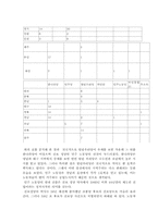 17대총선 분석- 선거제도 개혁의 정치적 효과 와 지역주의의 변화 양상-10