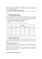 [불평등] 학벌주의 문제점 대책-2