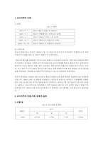 [사회복지행정론] 복지관 이용만족도를 포함한 인식과 프로그램 욕구파악-3