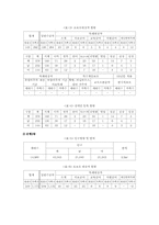 [사회복지행정론] 복지관 이용만족도를 포함한 인식과 프로그램 욕구파악-4