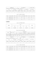 [사회복지행정론] 복지관 이용만족도를 포함한 인식과 프로그램 욕구파악-5