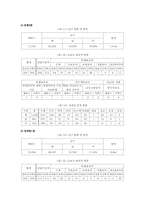 [사회복지행정론] 복지관 이용만족도를 포함한 인식과 프로그램 욕구파악-6