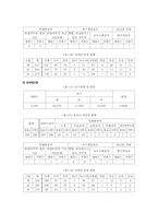 [사회복지행정론] 복지관 이용만족도를 포함한 인식과 프로그램 욕구파악-7