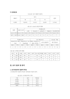 [사회복지행정론] 복지관 이용만족도를 포함한 인식과 프로그램 욕구파악-8
