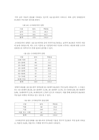 [사회복지행정론] 복지관 이용만족도를 포함한 인식과 프로그램 욕구파악-9