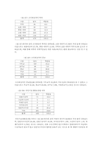 [사회복지행정론] 복지관 이용만족도를 포함한 인식과 프로그램 욕구파악-10