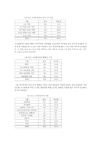 [사회복지행정론] 복지관 이용만족도를 포함한 인식과 프로그램 욕구파악-12