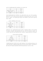 [사회복지행정론] 복지관 이용만족도를 포함한 인식과 프로그램 욕구파악-14